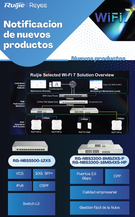 Sistema wifi 7 de Ruijie